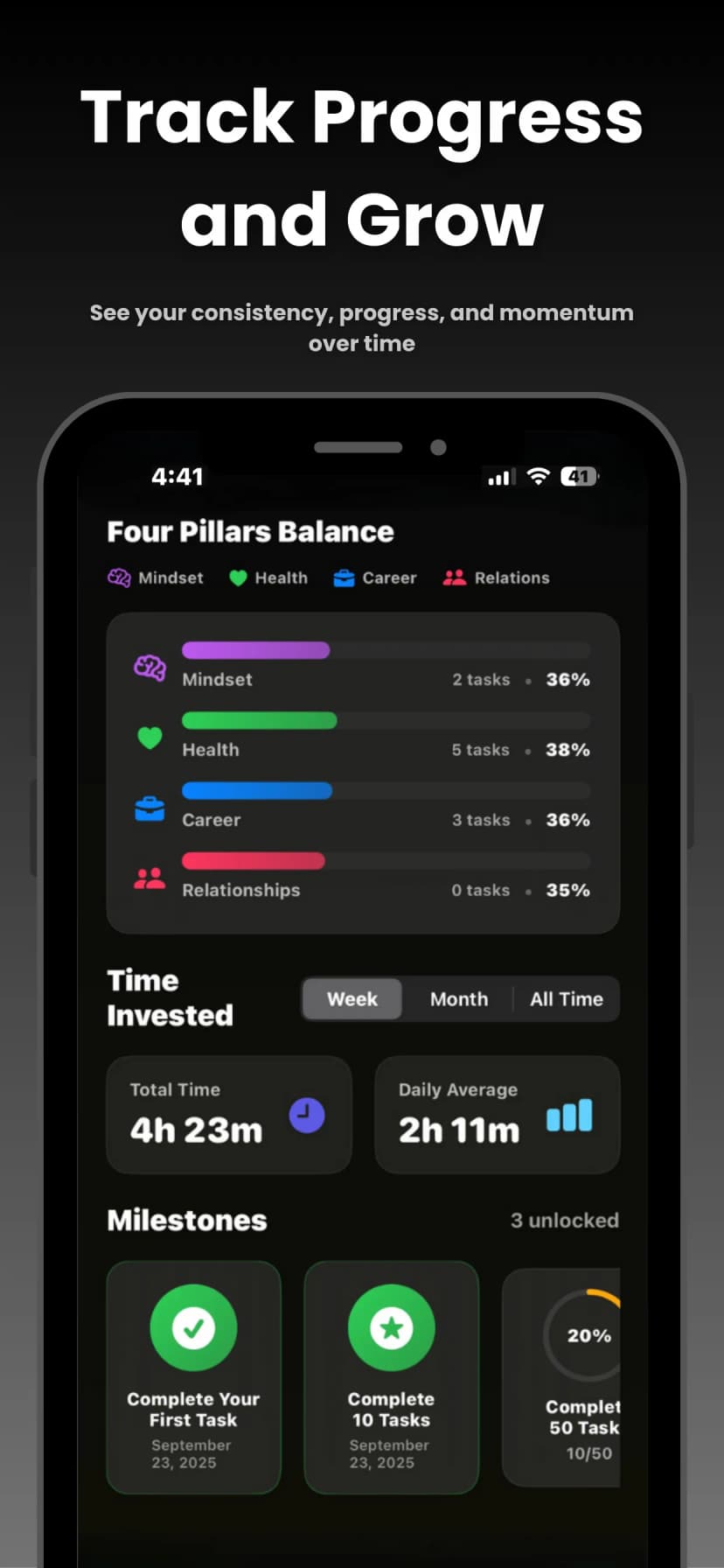 Progress dashboard with Four Pillars Balance
